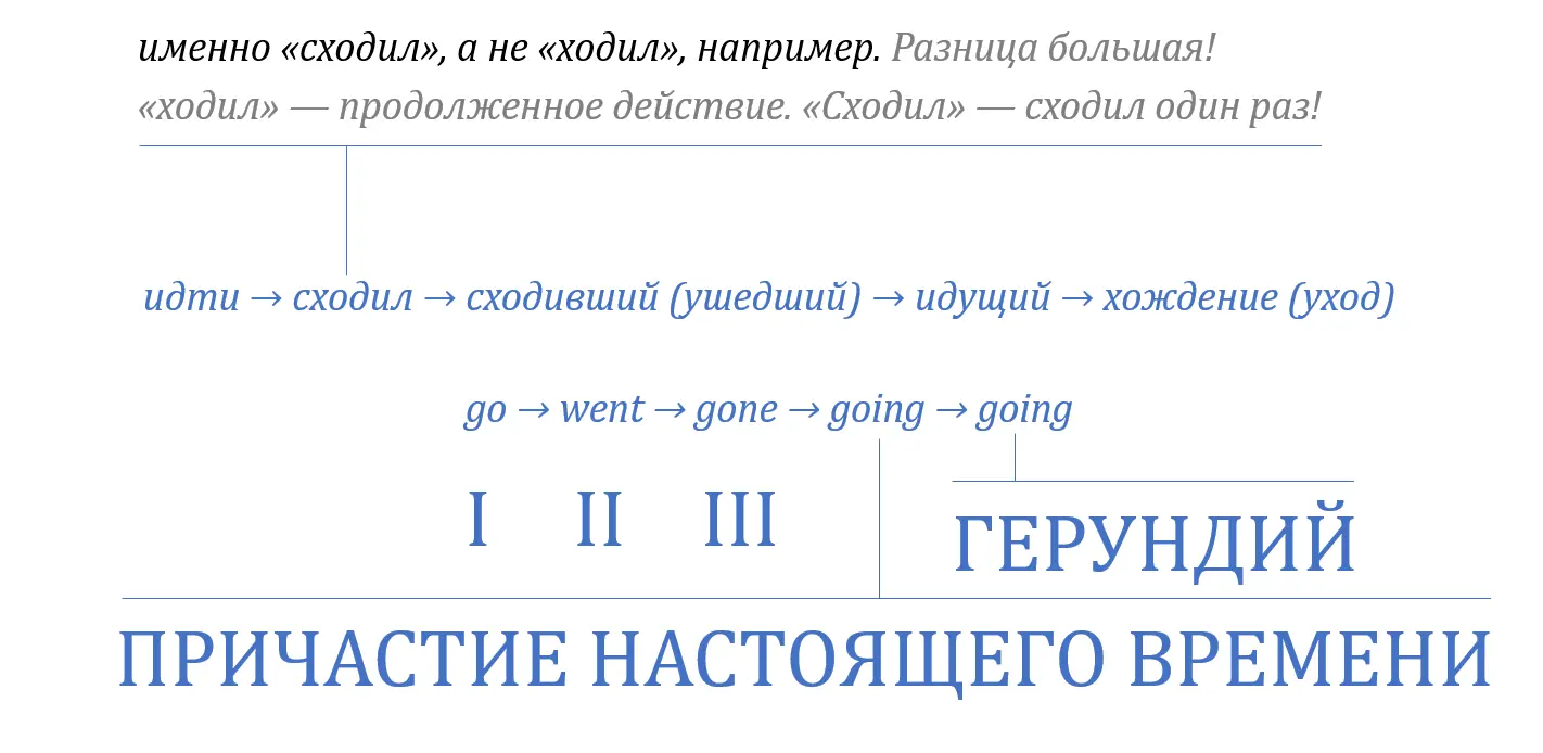 Ещё раз повторим фо - фото 65