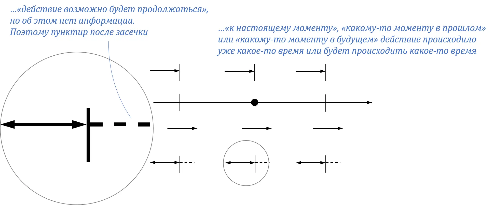 Итого Настоящее простое постоянные регулярные действия или факты жизни - фото 78
