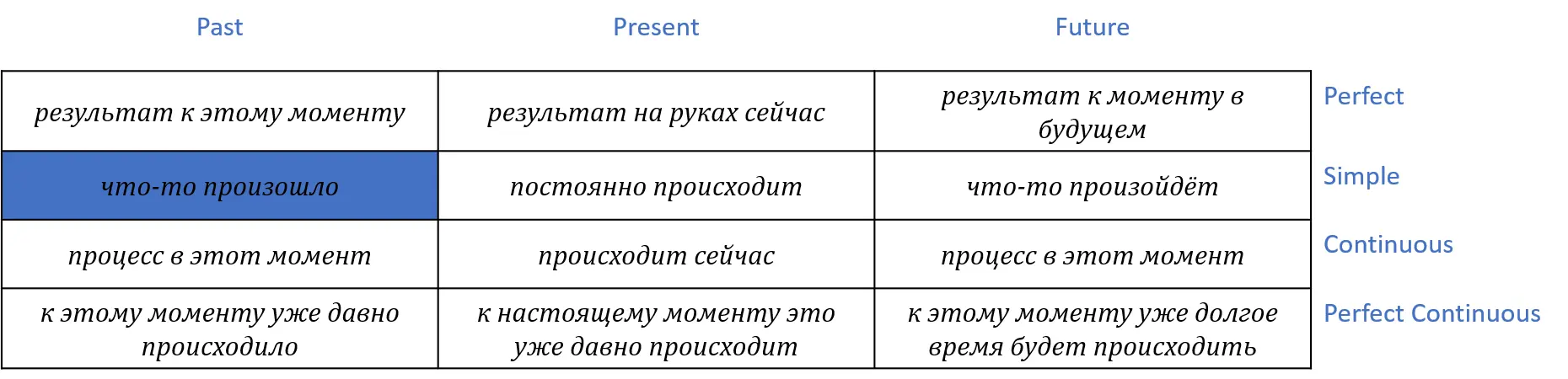 Засечка Иногда она есть в тексте иногда она есть в контексте Т е сначала - фото 107