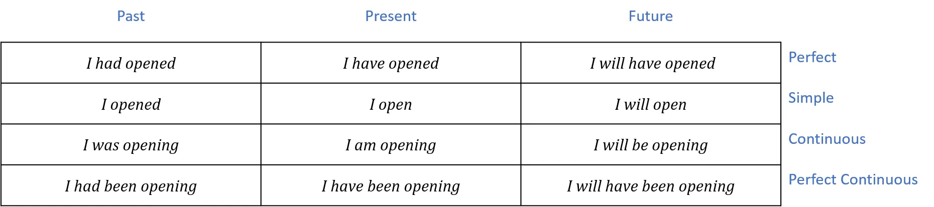 Present Simple настоящее простое I open Я открываю регулярно Например - фото 110