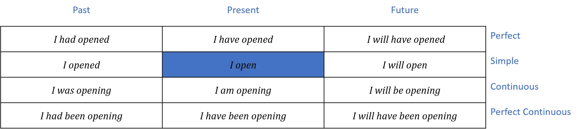 I open Я открываю регулярно Например Я каждый день открываю это окно - фото 111