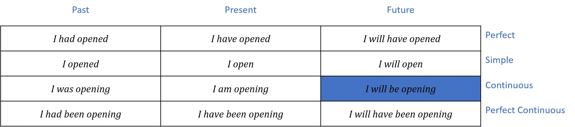 I will be opening Я в какойто момент в будущем буду открывать буду - фото 118