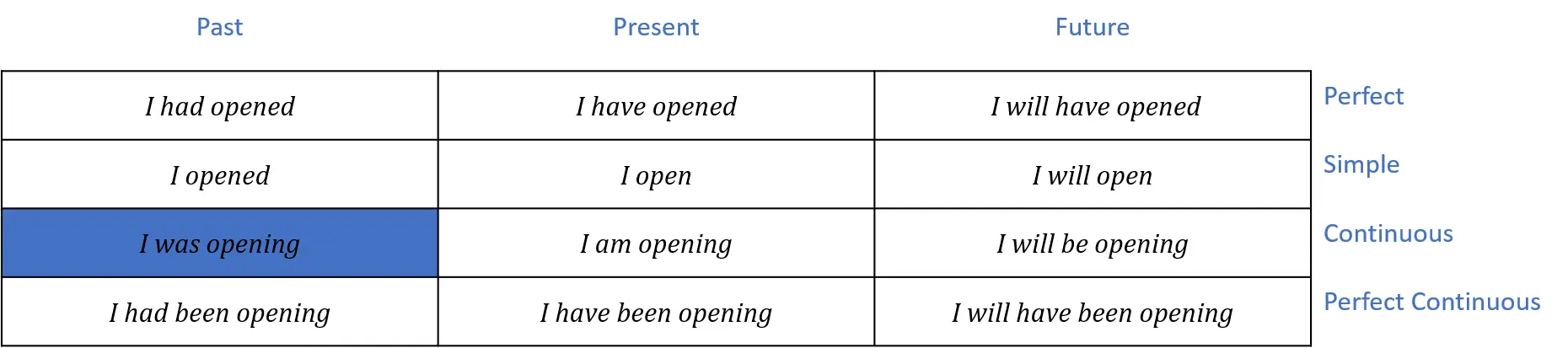I was opening В какойто момент в прошлом я открывал находился в процессе - фото 119