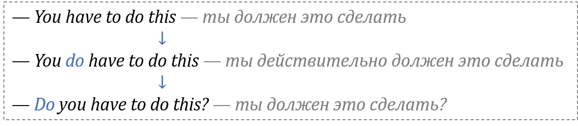 Как задать вопрос 1 Итак чтобы задать вопрос переносим вспомогательный - фото 142