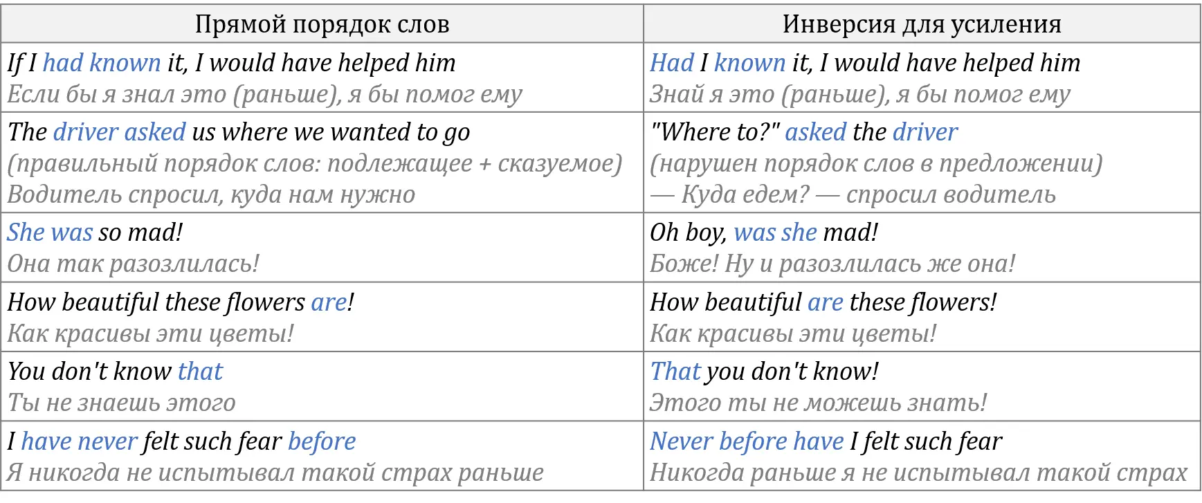 Как получить отрицание Вставить not после вспомогательного глагола или - фото 150