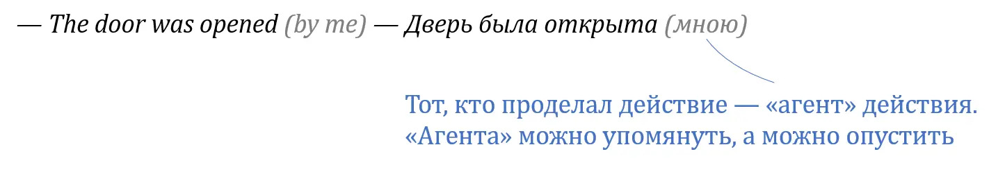 Зачем нужен страдательный залог 1 Разнообразие речи если бы мы говорили - фото 169