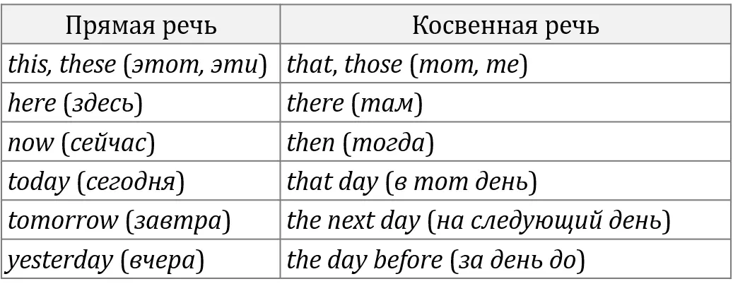 Косвенная речь вопрос Если прямая речь является вопросительным предложением - фото 181