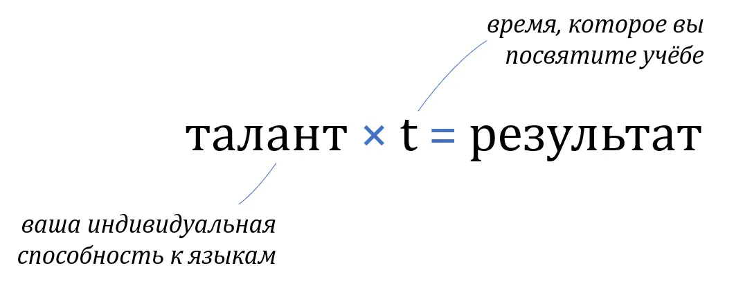 Если первый фактор не дотягивает всё ещё можно получить отличный результат - фото 226