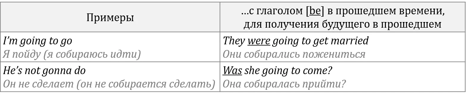 Не путать с be going to noun существительное это настоящее - фото 250