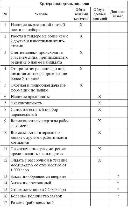Дорогие наши читатели руководители компаний Не поручайте пожалуйста - фото 1