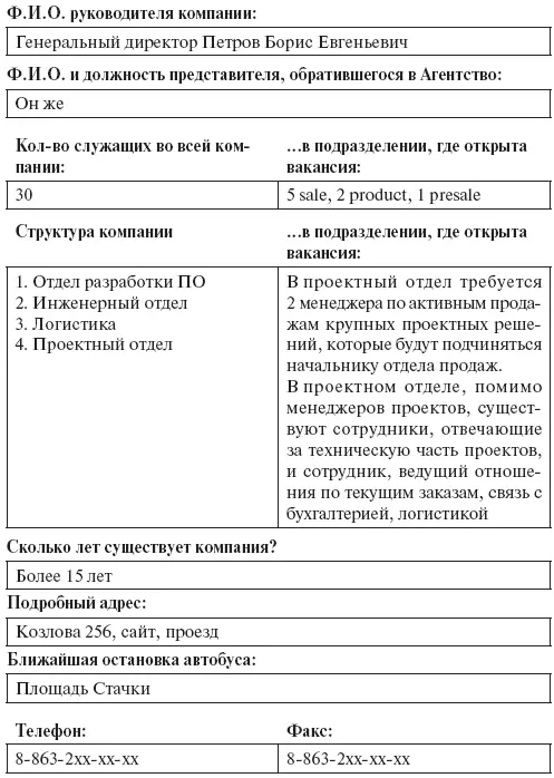 2 Вакантная должность описание должностных обязанностей стоимость и сроки - фото 5