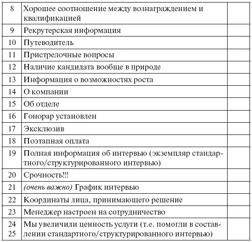 КОНКРЕТИЗИРУЙТЕ КОЛИЧЕСТВО ОТМЕЧЕННЫХ ПУНКТОВ - фото 17
