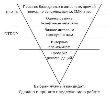 231 Источники поиска кандидатов Чтобы определиться с источниками поиска - фото 18