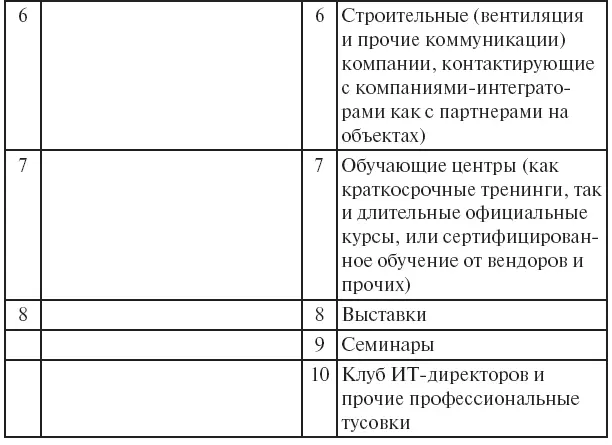 Разработка легенды Далее после составления списка компаний вам надо будет - фото 23