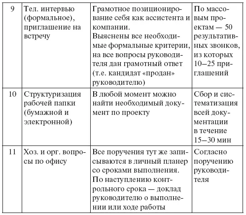Кто отвечает Практическое пособие по подбору кадров - фото 45