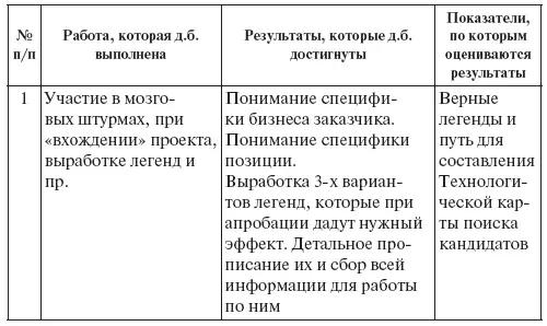Должность Эксперт - фото 46