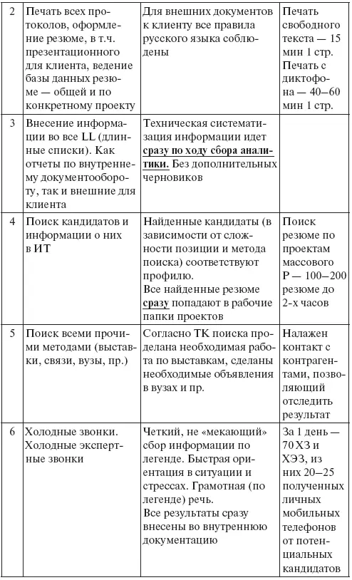 Должность Эксперт - фото 47