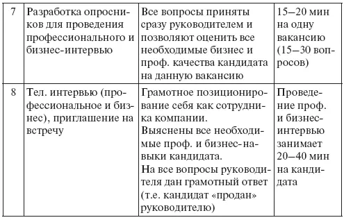 Должность Эксперт А это ориентировочные вопро - фото 48