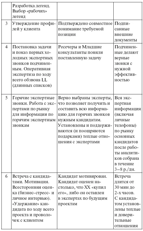 А это ориентировочные вопросы с помощью которых мы оцениваем потенциальных - фото 49