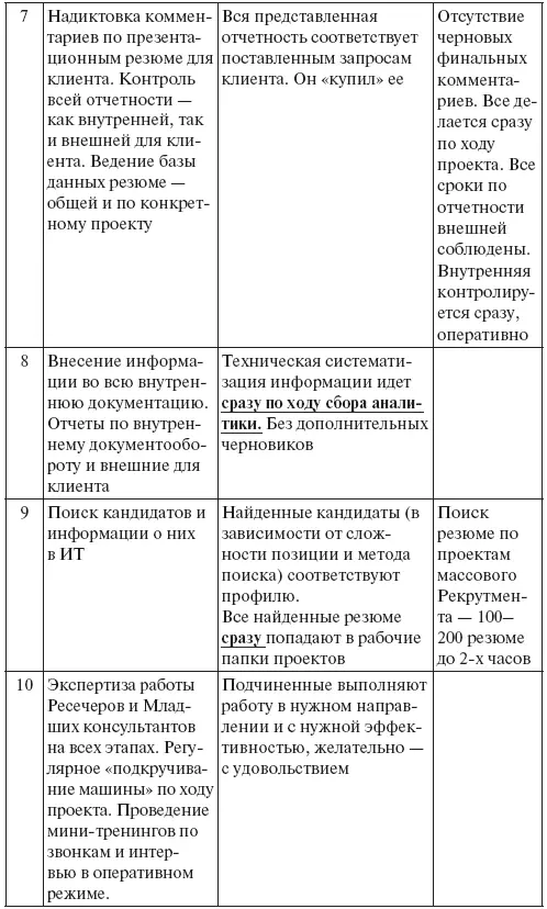 А это ориентировочные вопросы с помощью которых мы оцениваем потенциальных - фото 50