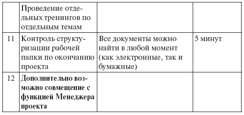 А это ориентировочные вопросы с помощью которых мы оцениваем потенциальных - фото 51