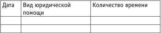 Итого Подлежит оплате вознаграждение в сумме количество затраченного времени - фото 6