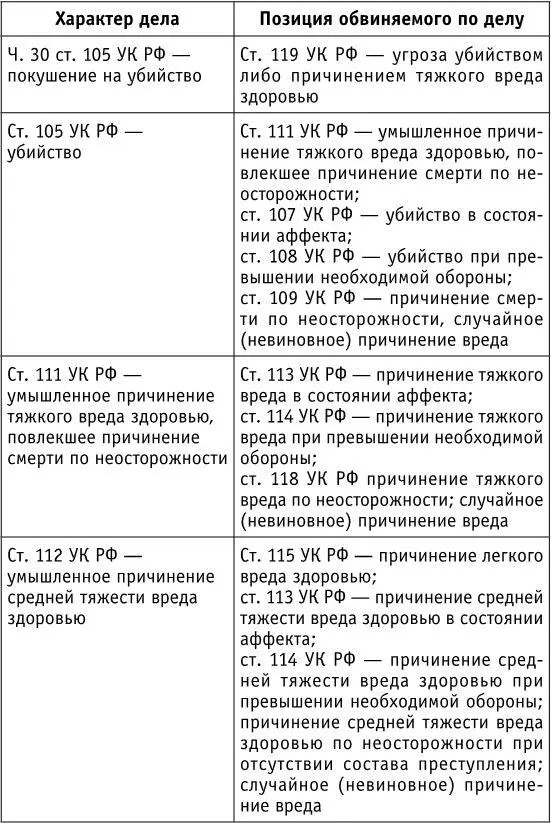 Во всех вышеперечисленных случаях в том числе при признании вины позиция по - фото 8
