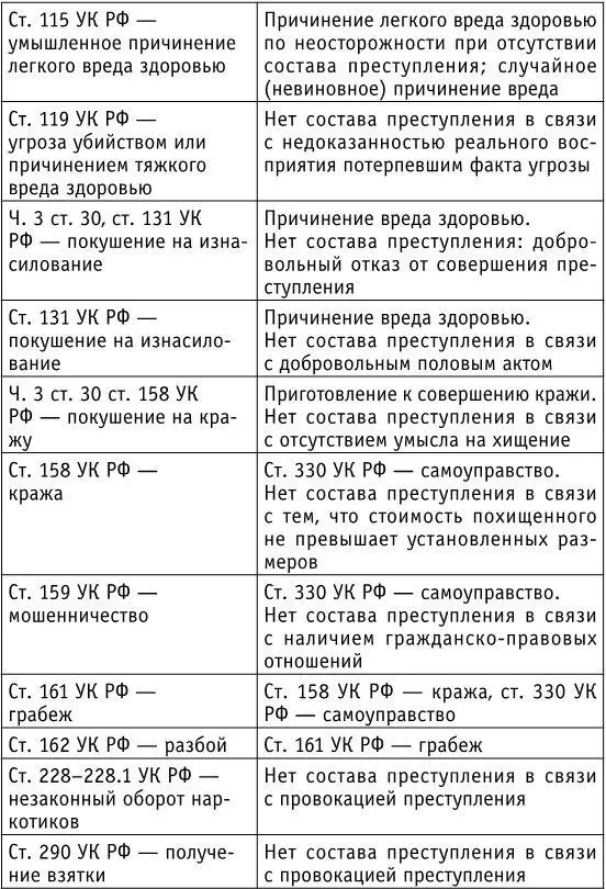 Во всех вышеперечисленных случаях в том числе при признании вины позиция по - фото 9