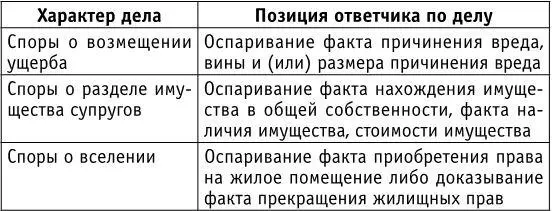 Еще один вариант воспользоваться позицией молчания При этом нужно разъяснить - фото 10