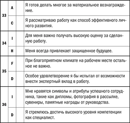 Подсчет баллов Суммируйте все баллы присвоенные по каждому из пунктов A B - фото 29