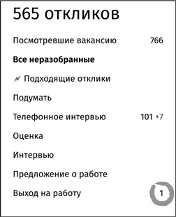 Получили 565 откликов отправили больше 100 тестовых заданий получили 25 - фото 32