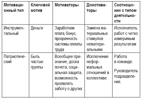 Наша практика показывает что авторскую типологию можно дополнить еще одним - фото 12