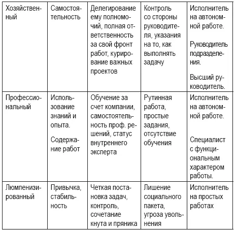 Наша практика показывает что авторскую типологию можно дополнить еще одним - фото 13