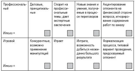 Инструкция представьте идеальный для вас пример переговорного процесса и - фото 15
