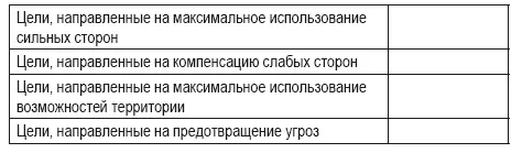 Для развития территориальных продаж по каждой сильной позиции компании можно - фото 25