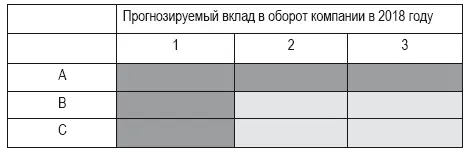 Темное поле матрицы это целевые клиенты компании В матрицу вписываются - фото 30