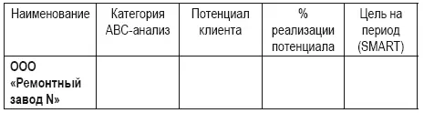 Таким образом в таблице по результатам бизнесаудита должна быть представлена - фото 33