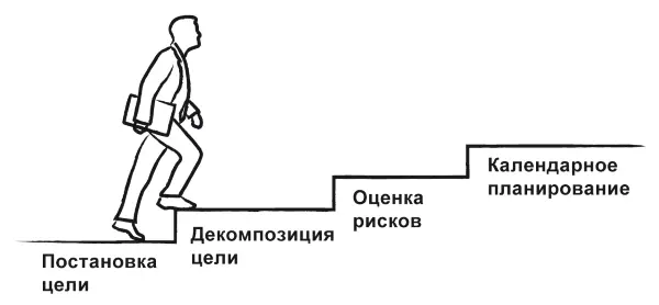 Рисунок 13 Последовательность работ при долгосрочном планировании продаж - фото 34