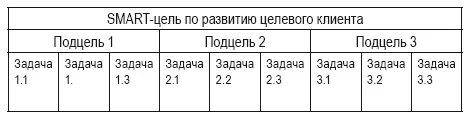 На практике вы можете применять графическую форму использовать различные - фото 35