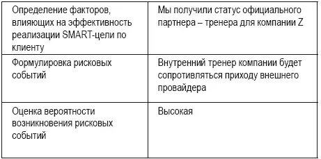 Раздел по рискам особенно актуален т к системно работа с рисками мало где - фото 40