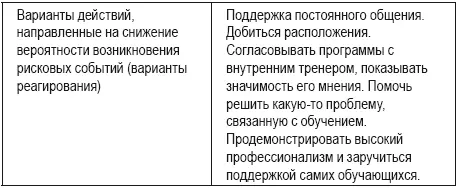 Раздел по рискам особенно актуален т к системно работа с рисками мало где - фото 41