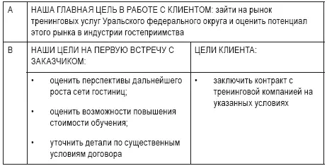 Таким образом ключевая цель тренинговой компании связана не с данным - фото 51