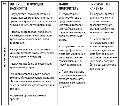 Интересы и приоритеты участников переговоров На завершающем этапе планирования - фото 52