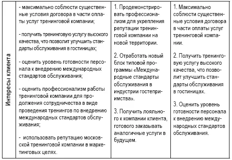 Интересы и приоритеты участников переговоров На завершающем этапе планирования - фото 53