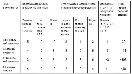 Общая сумма баллов без учета знаков 354 Количество положительных баллов 168 - фото 56