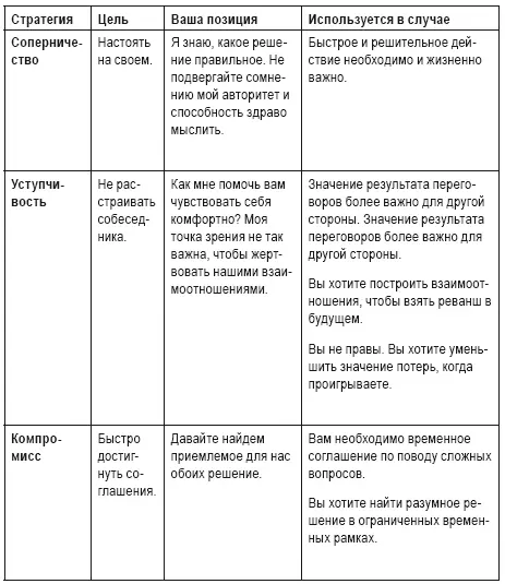 Итак каждый из стилей определяется степенью удовлетворенности интересов сторон - фото 60