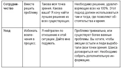 Итак каждый из стилей определяется степенью удовлетворенности интересов сторон - фото 61
