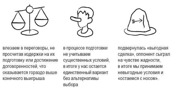Рисунок 18 Перечень ситуаций где уход мог бы быть самой выгодной стратегией - фото 62
