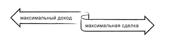 2 Чем меньше разница в интересах см таблицу 19 участников переговоров тем - фото 63