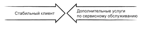 3 Чем больше у участников переговоров комплиментарных интересов за счет одной - фото 64
